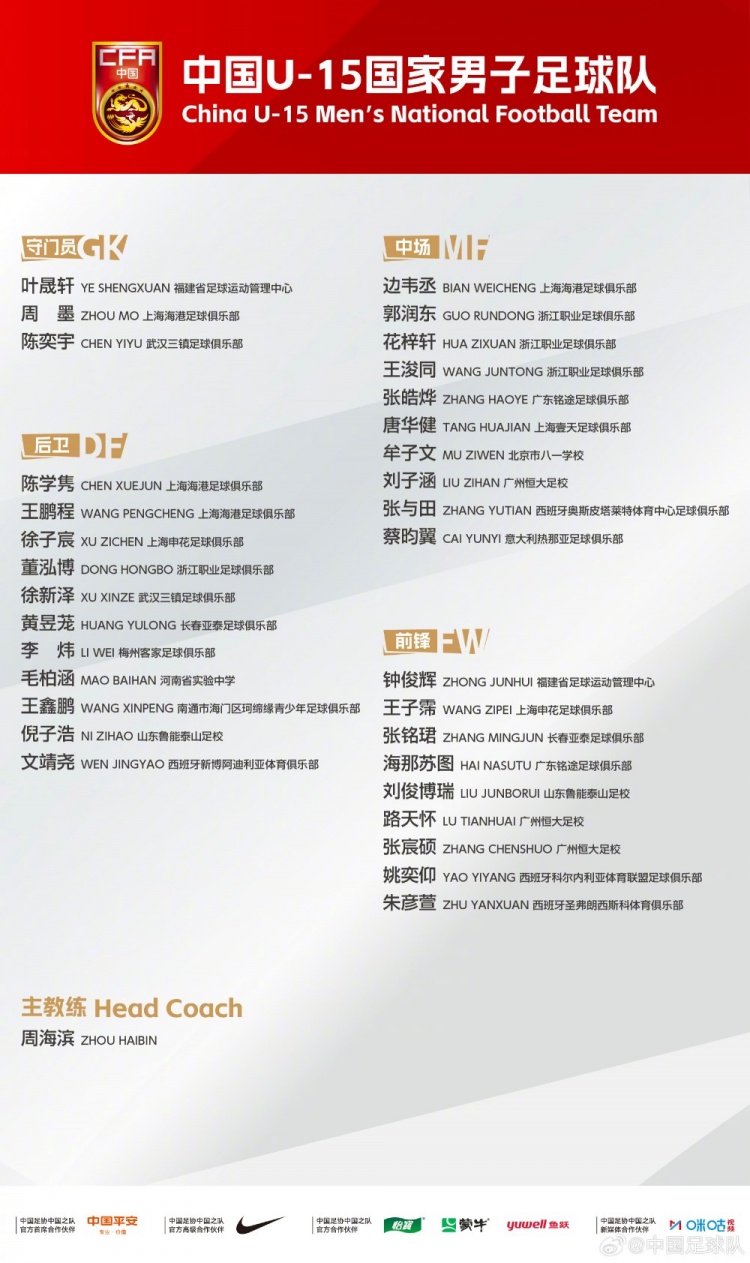 U15国足名单：周海滨挂帅5名海归入选，热那亚小将蔡昀翼在列